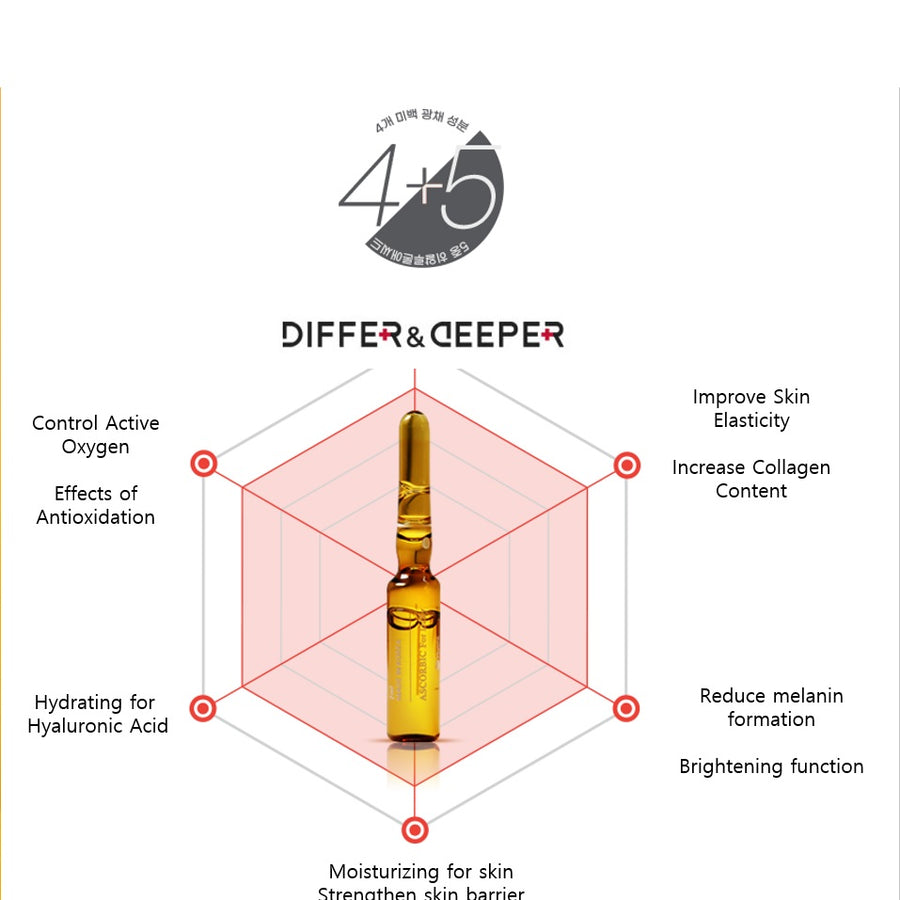 Differ & Deeper ASCORBIC For Daily